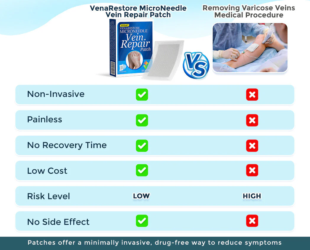 VenaRestore MicroNeedle Vein Repair Patch 🇺🇸 - Image 3